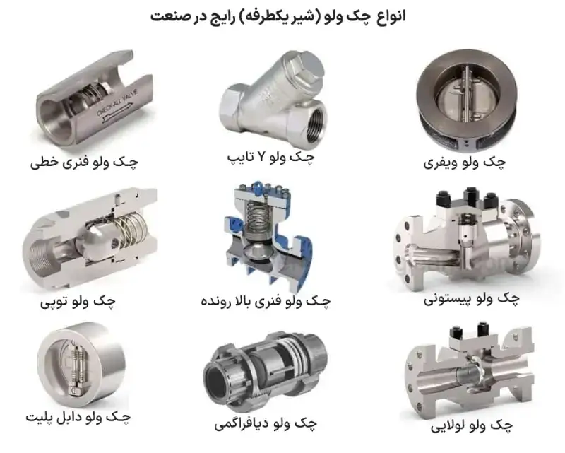 انواع-چک-ولو