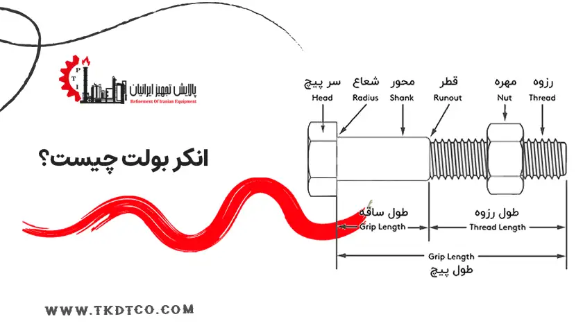 انکر بولت چیست؟
